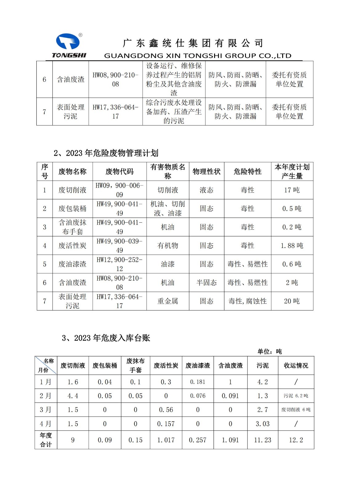 危險廢物污染環(huán)境防治信息公開(1)_01.jpg