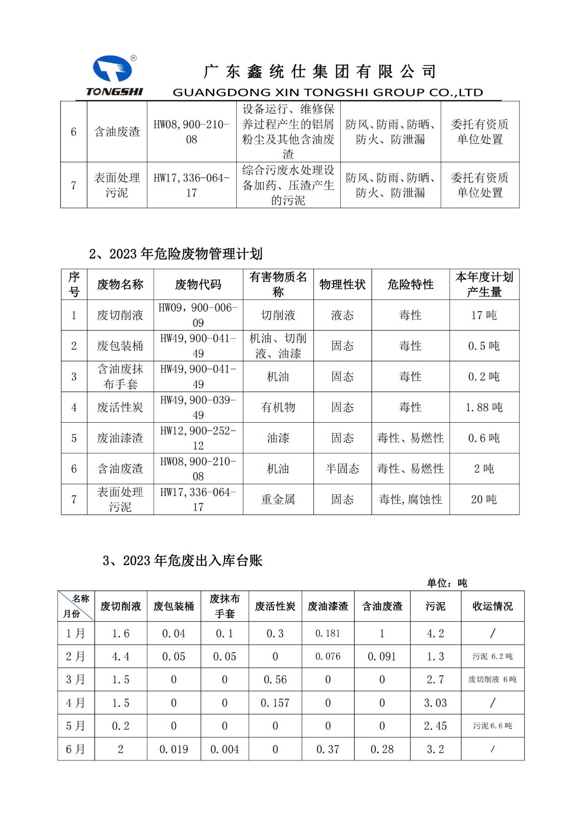 10??-危險廢物污染環(huán)境防治信息公開_01.jpg