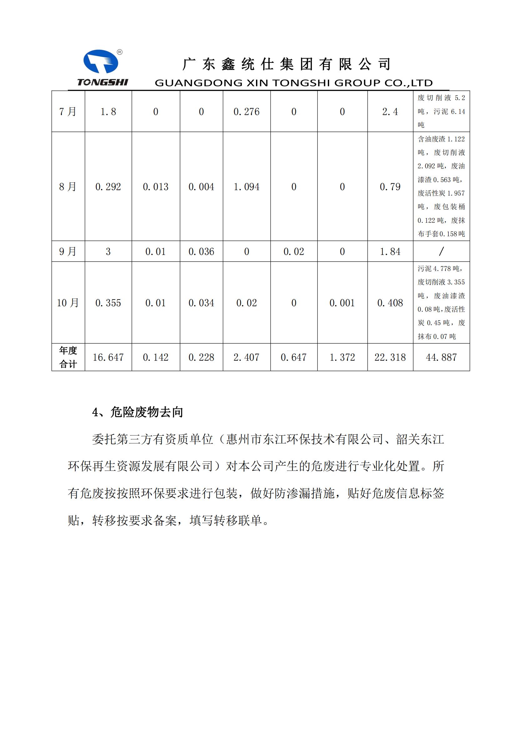 10??-危險廢物污染環(huán)境防治信息公開_02.jpg