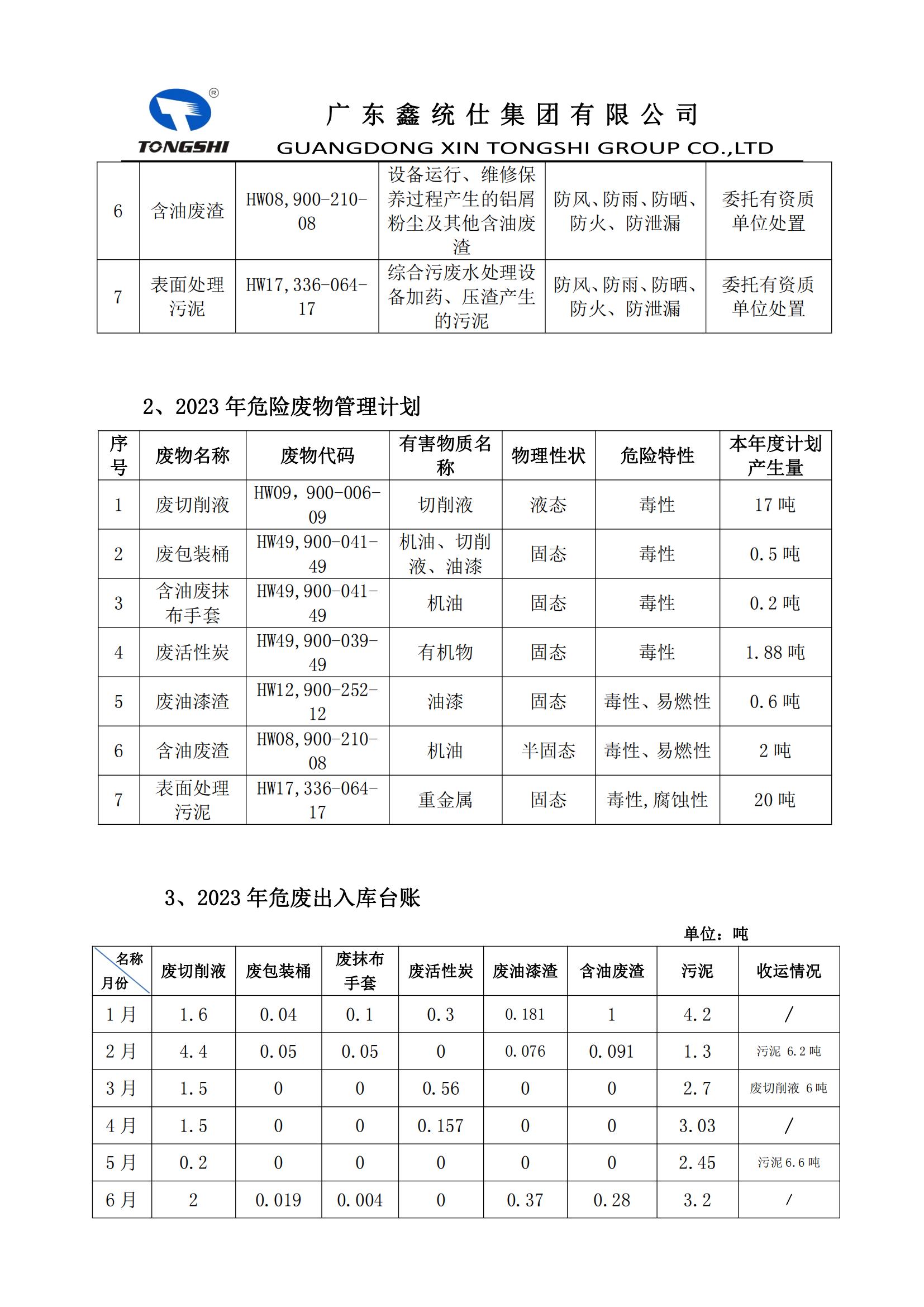 12??-危險(xiǎn)廢物污染環(huán)境防治信息公開_01.jpg