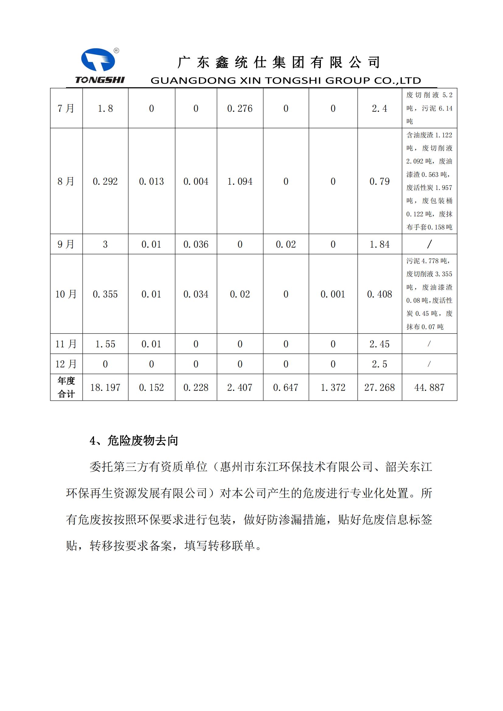 12??-危險(xiǎn)廢物污染環(huán)境防治信息公開_02.jpg