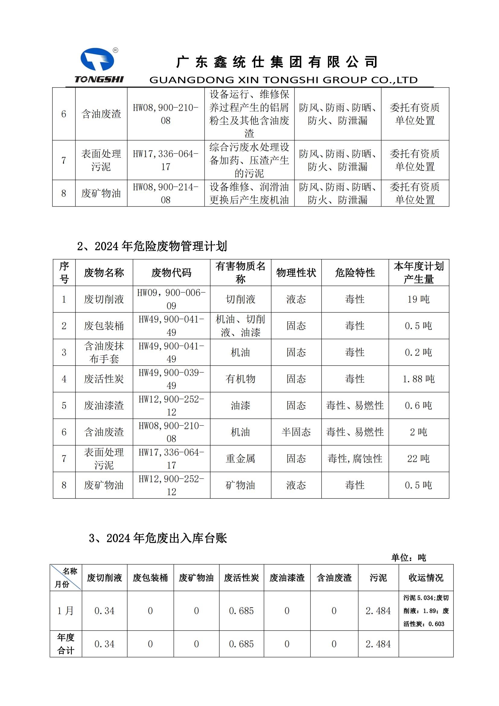 2024??1??-危險(xiǎn)廢物污染環(huán)境防治信息公開_01.jpg