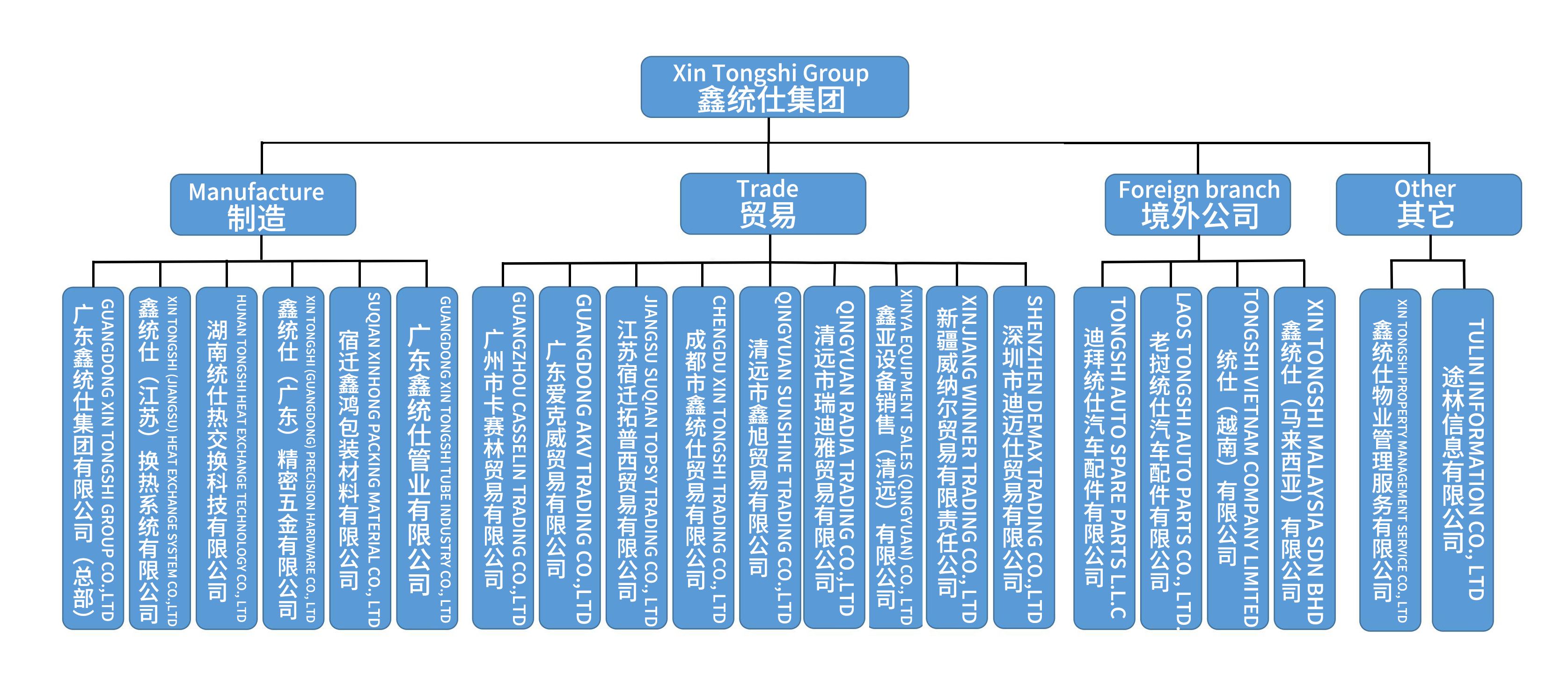 集團架構2025.jpg